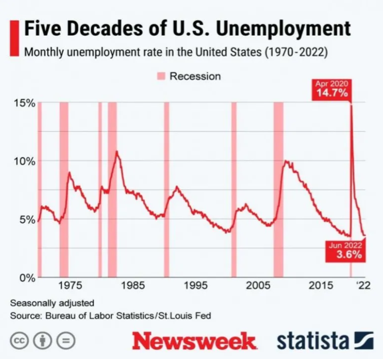 En el futuro con IA habrá más empleo, no menos.